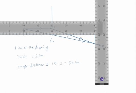an-object-o-oprime-40-mathrmcm-high-is-20-mathrmcm-in-front-of-a-thin-convex-lens-of-focal-length--2