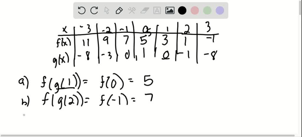 evaluate each expression based on the following table