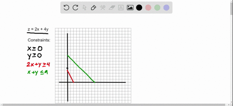 solve-each-linear-programming-problem-text-maximize-z2-x4-y-quad-text-subject-to-quad-x-geq-0-quad-y