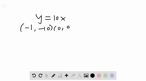 graph-each-function-rule-y10-x
