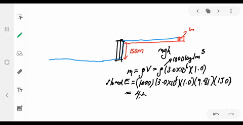 a-hydroelectric-dam-holds-back-a-lake-of-surface-area-30-times-106-mathrmm2-that-has-vertical-sides-