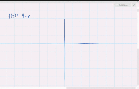 find-a-domain-on-which-f-is-one-to-one-and-a-formula-for-the-inverse-of-f-restricted-to-this-domai-2