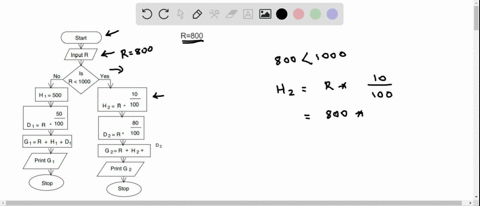 SOLVED:Study the following flow chart. In the above flow chart, what ...