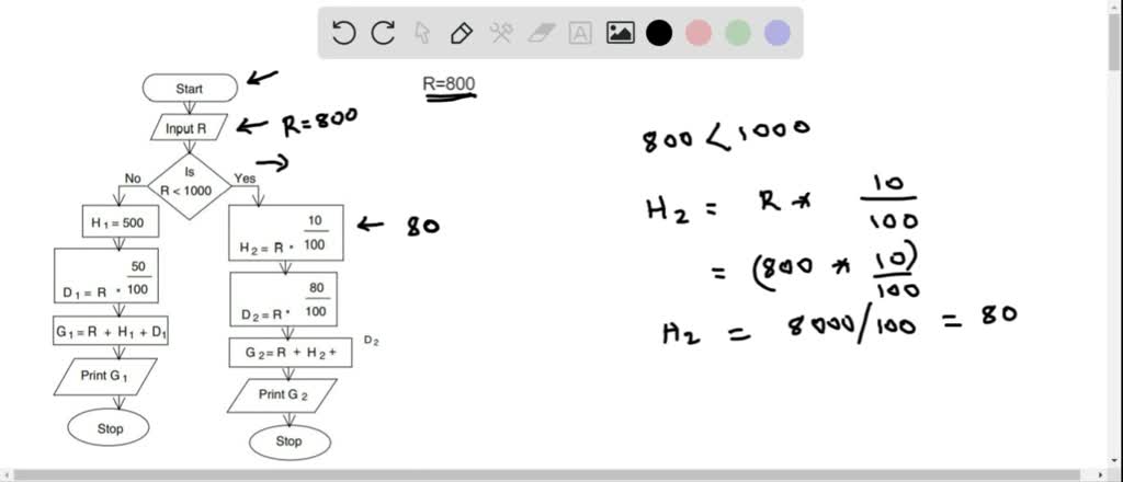 How To Include Flow Chart In Ppt