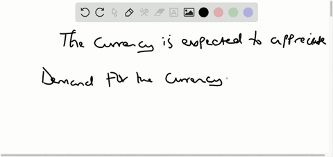 if-a-countrys-currency-is-expected-to-appreciate-in-value-what-would-you-think-will-be-the-impact--2