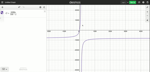 solve-the-indicated-equations-graphically-assume-all-data-are-accurate-to-two-significant-digits--14