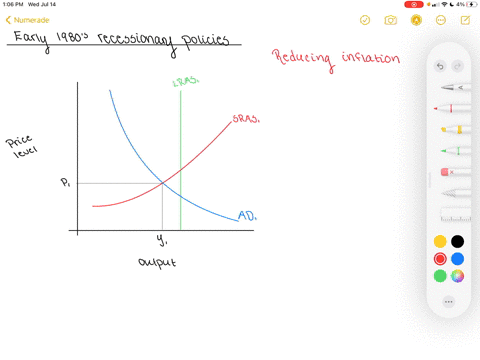 why-did-the-federal-reserve-pursue-inherently-recessionary-policies-in-the-early-1980-s