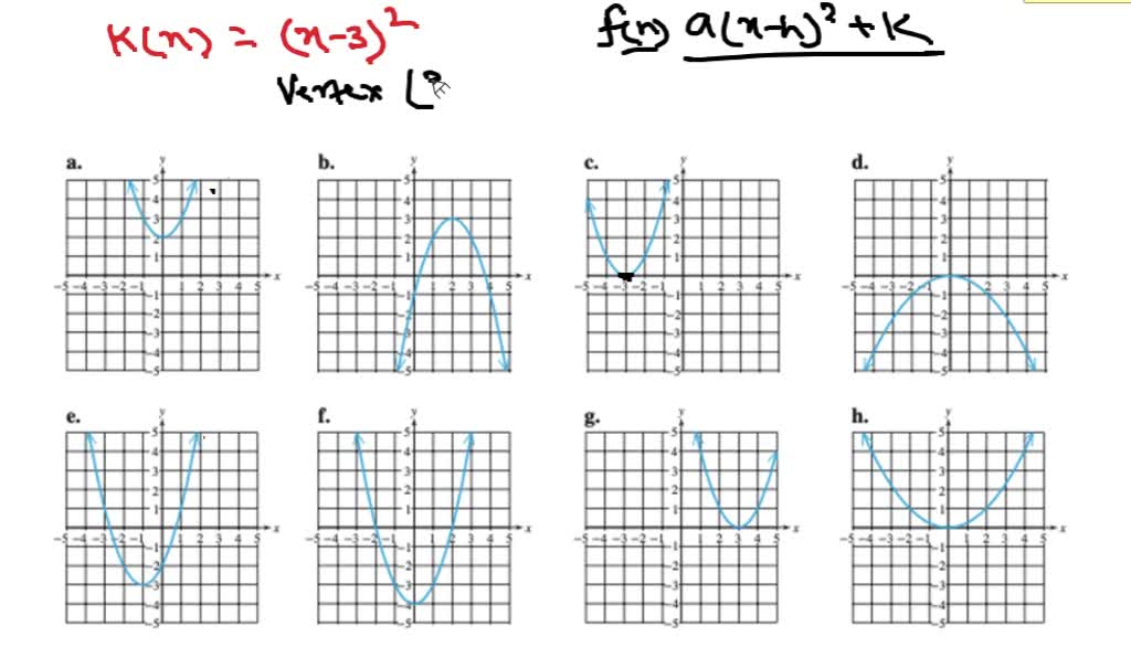 SOLVED:Match the function with its graph. Explain your reasoning. k(x ...