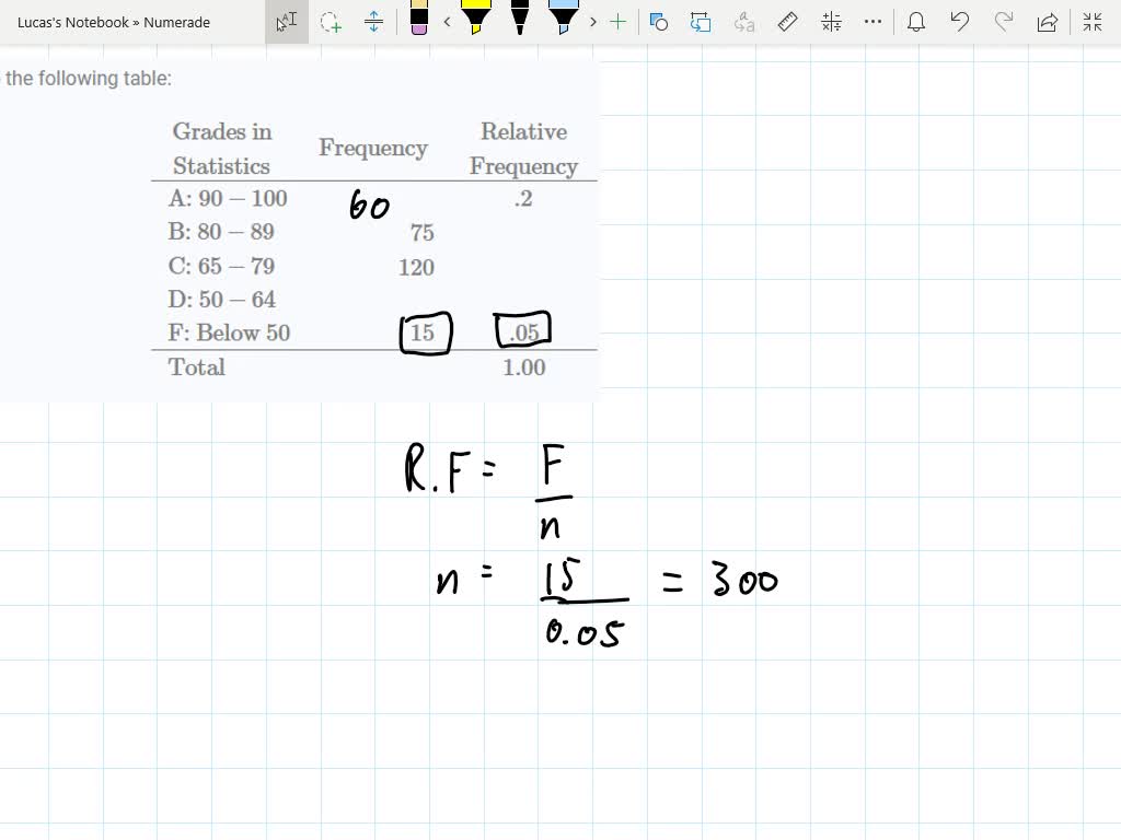 SOLVED:Complete The Final Two Columns In The Following Frequency ...