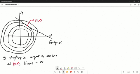 SOLVED:The accompanying figure shows the graphs of the line 3 x+4 y=25 ...
