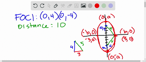 write-an-equation-for-each-ellipse-foci-at-040-4-sum-of-distances-from-foci-to-point-on-ellipse-is-1