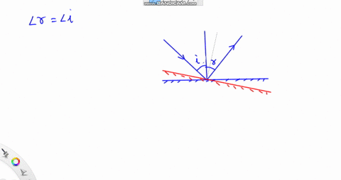 a-ray-of-light-strikes-a-plane-mirror-at-a-45circ-angle-of-incidence-the-mirror-is-then-rotated-by-1