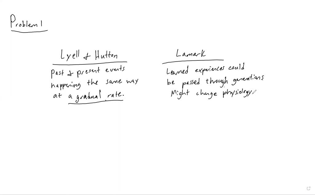 SOLVEDHow did James Hutton, Cuvier, Buffon, Jean