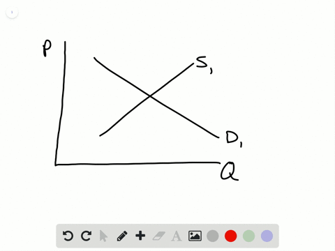 a-market-in-perfect-competition-is-in-long-run-equilibrium-what-happens-to-the-market-if-labor-union