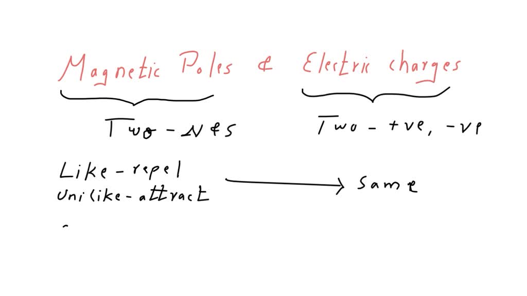 Solved Compare And Contrast How Are Magnetic Poles Similar To Electric