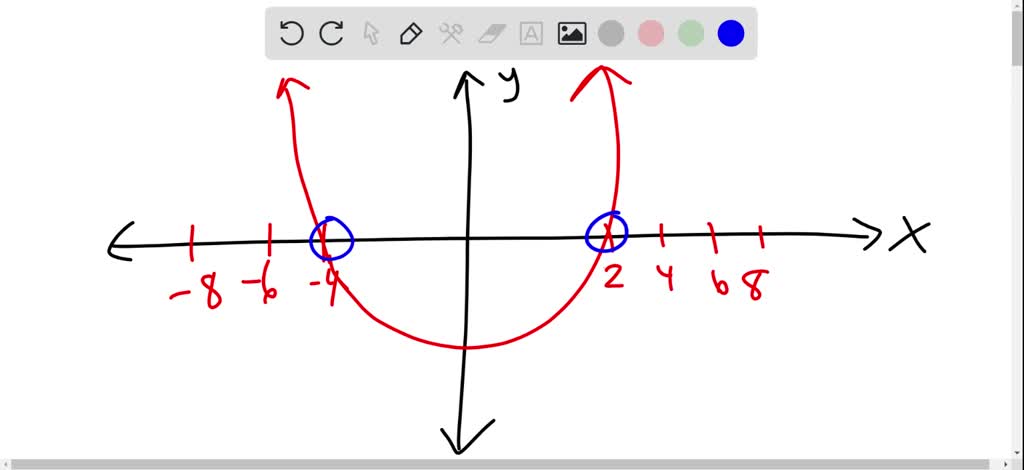 Solved Use The Given Graph To Find A The X Intercepts And B The Zeros Of The Function