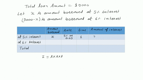 student-loans-dimitris-two-student-loans-total-9000-one-loan-is-at-5-simple-interest-and-the-other-i