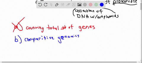 the-minimal-genome-can-be-estimated-for-a-prokaryote-a-by-counting-the-total-number-of-genes-b-by-co