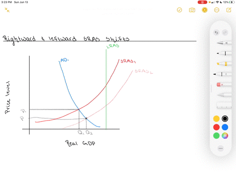 will-the-shift-of-sras-to-the-right-tend-to-make-the-equilibrium-quantity-and-price-level-higher-or-