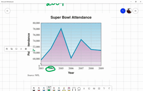 the-following-line-graph-shows-the-paid-attendance-at-each-super-bowl-game-from-2003-through-2009--2
