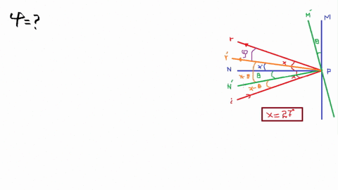 a-ray-of-light-reflects-from-a-plane-mirror-with-an-angle-of-incidence-of-27circ-if-the-mirror-is-ro