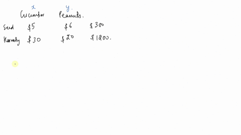 a-farmer-has-110-acres-available-for-planting-cucumbers-and-peanuts-the-cost-of-seed-per-acre-is-5-f