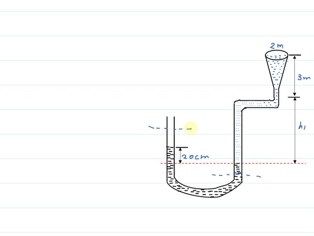 The figure shows a conical vessel having its outlet at A to which U