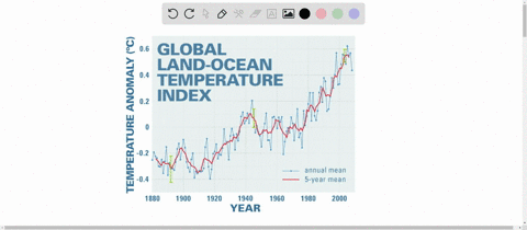 tf-the-temperature-of-earth-has-risen-measurably-over-the-last-100-years
