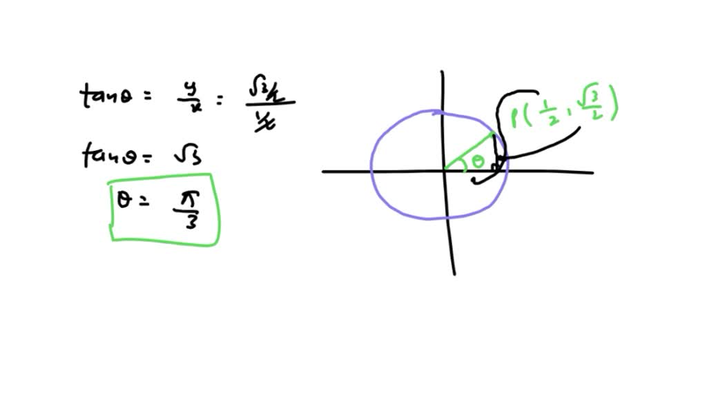 SOLVED:Find two negative and three positive angles, expressed in ...