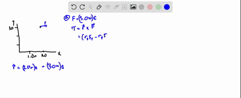 a-particle-is-located-at-coordinates-x20-mathrmm-y30-mathrmm-what-is-the-magnitude-of-the-torque-abo