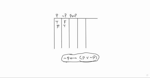 determine-whether-or-not-each-is-a-contradiction-sim-p-leftrightarrowp-vee-sim-p