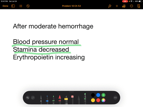 a-day-after-an-animal-suffered-a-moderate-hemorrhage-what-would-be-true-a-the-animals-blood-pressure