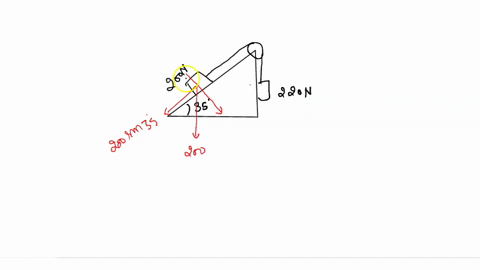 SOLVED: The system in Fig. 4-11 remains at rest when FW=220 N. What are ...