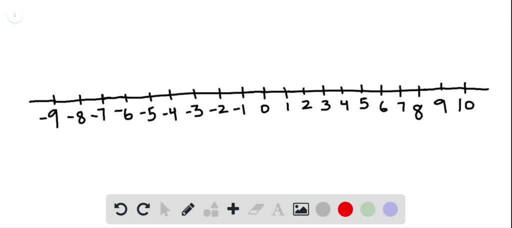 solved-graph-the-numbers-on-a-number-line-5-2-8