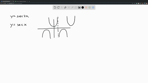 solved-match-the-trigonometric-function-with-one-of-the-graphs-i-vi
