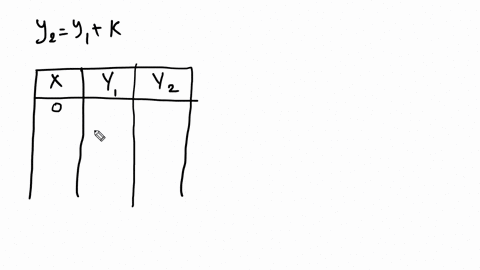the-function-mathrmy_2-is-defined-as-mathrmy_1k-for-some-real-number-k-based-on-the-table-shown-what