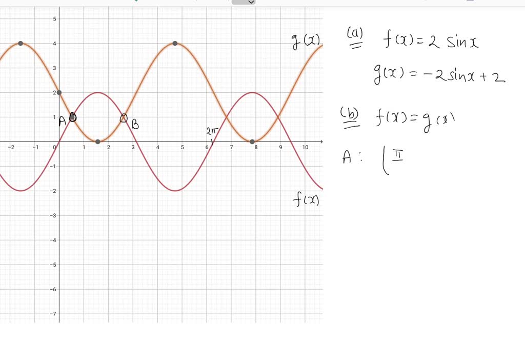 SOLVED a Graph F x 2 Sinx And G x 2 Sinx 2 On The Same Cartesian 