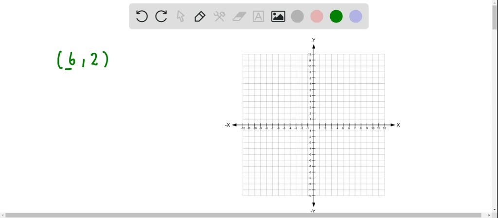 ⏩SOLVED:Graph each point. Indicate the quadrant in which the point ...