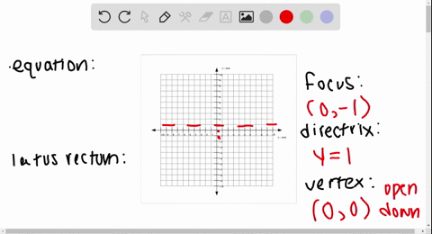 find-the-equation-of-the-parabola-described-find-the-two-points-that-define-the-latus-rectum-and-g-6