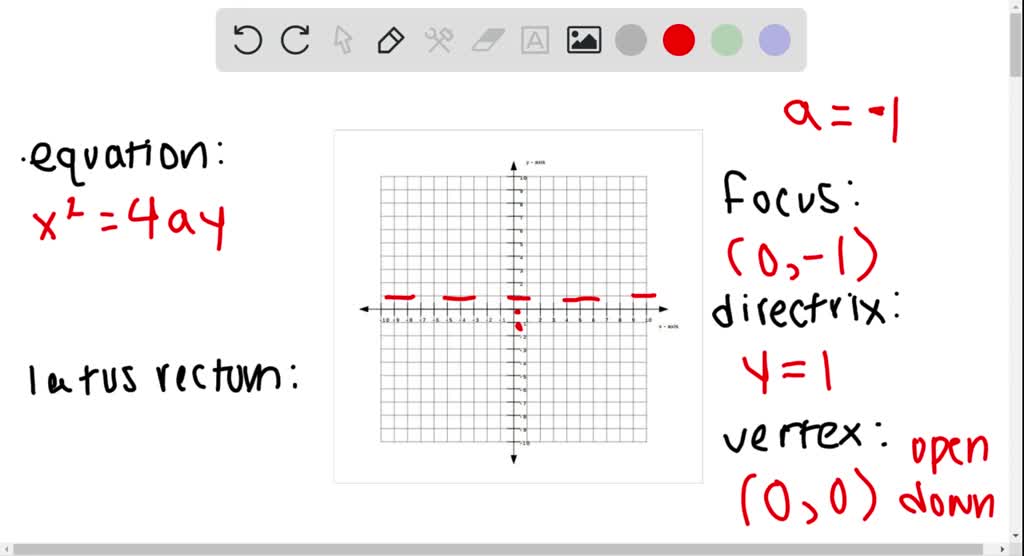SOLVED:find the equation of the parabola describe…