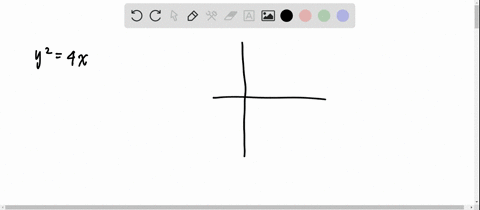 determine-whether-equation-defines-a-function-y24-x