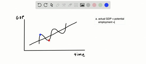 for-various-reasons-fiscal-policy-changes-automatically-when-output-and-employment-fluctuate-a-expla