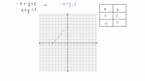 graph-the-solution-set-of-each-system-of-inequalities-leftbeginarrayr-xy5-xy1-endarrayright