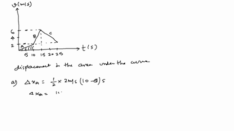 a-person-on-horseback-moves-according-to-the-velocityversus-time-graph-shown-in-flgure-2-29-find-the
