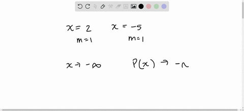 graphing-factored-polynomials-sketch-the-graph-of-the-polynomial-function-make-sure-your-graph-sho-2
