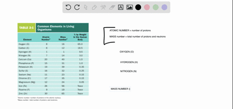 based-on-table-2-1-how-many-neutrons-are-there-in-oxygen-in-hydrogen-in-nitrogen