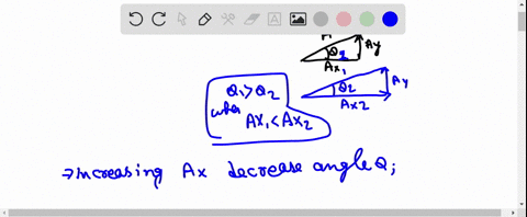 the-components-of-vector-overrightarrowmathrma-are-a_x-and-a_y-both-positive-and-the-angle-that-it-m