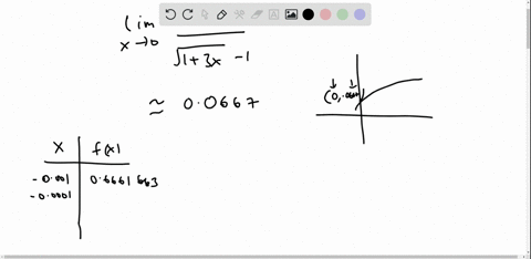 a-estimate-the-value-of-lim-_x-rightarrow-0-fracxsqrt13-x-1-by-graphing-the-function-fxx-sqrt13-x--2