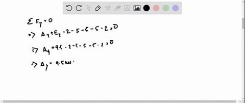 the-howe-truss-is-subjected-to-the-loading-shown-determine-the-force-in-members-g-h-b-c-and-b-g-of-2