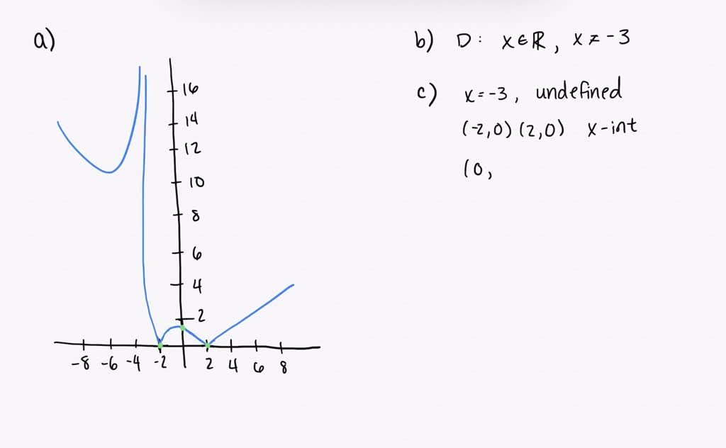 solved-graphs-of-functions-a-use-a-graphing-utility-to-produce-a